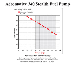 Aeromotive A340 In Tank Fuel Pump for Tacoma & Hilux 2RZ-FE, 3RZ-FE & 2TR-FE