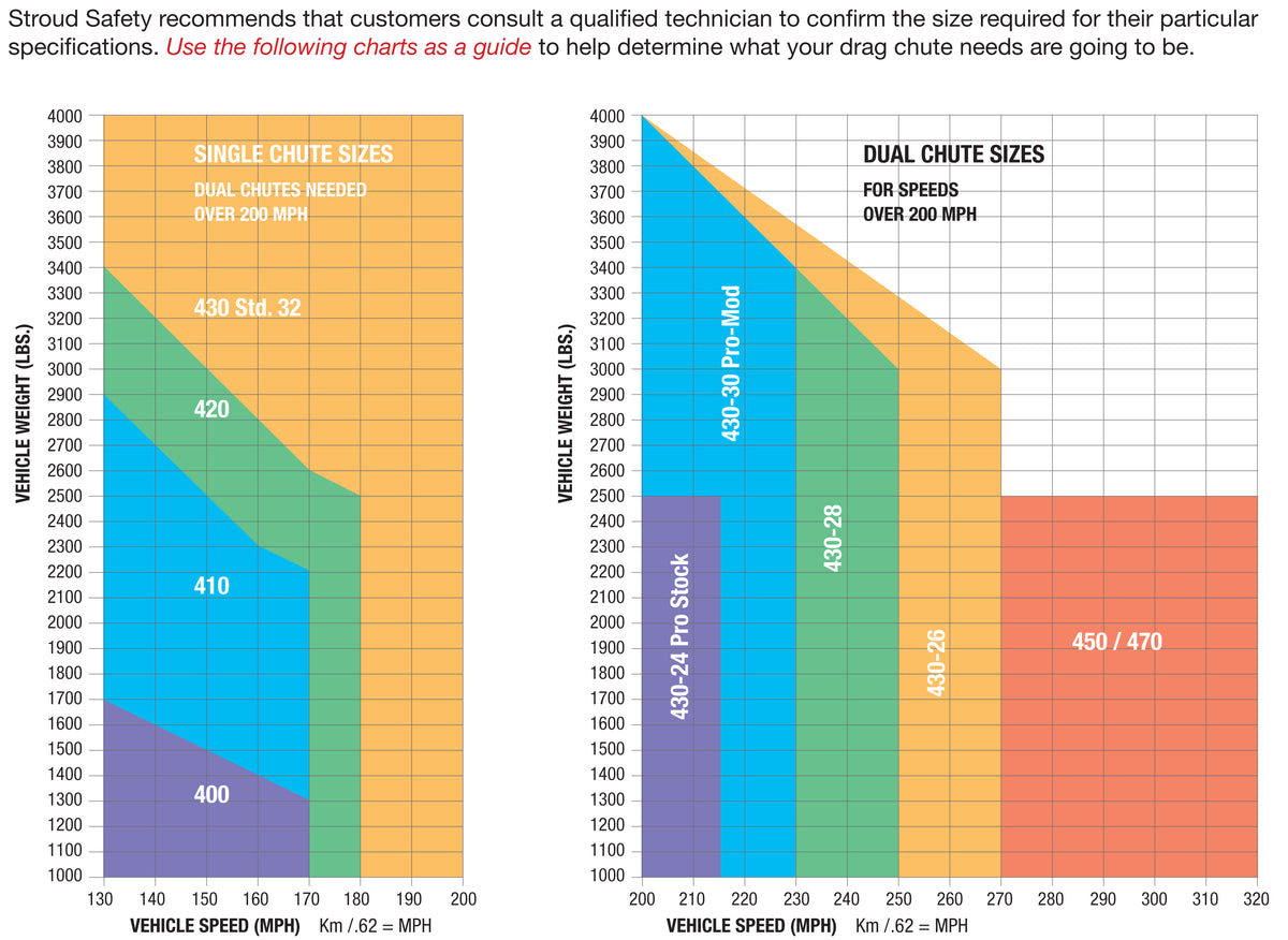 Stroud Parachute Single Launcher Kit – Paradise Racing